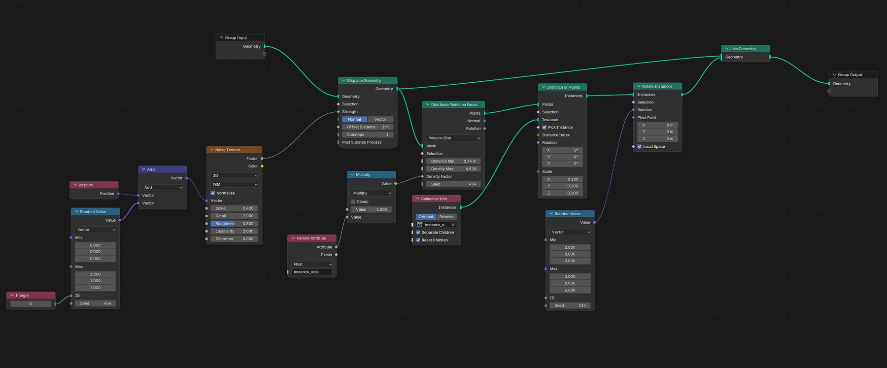 Geometry nodes: Displace Geometry with a Noise Texture, Distribute Points on Faces, Instance on Points from a Collection Info, Rotate Instances with a Random Value